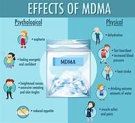 where to buy mdma Online in USA